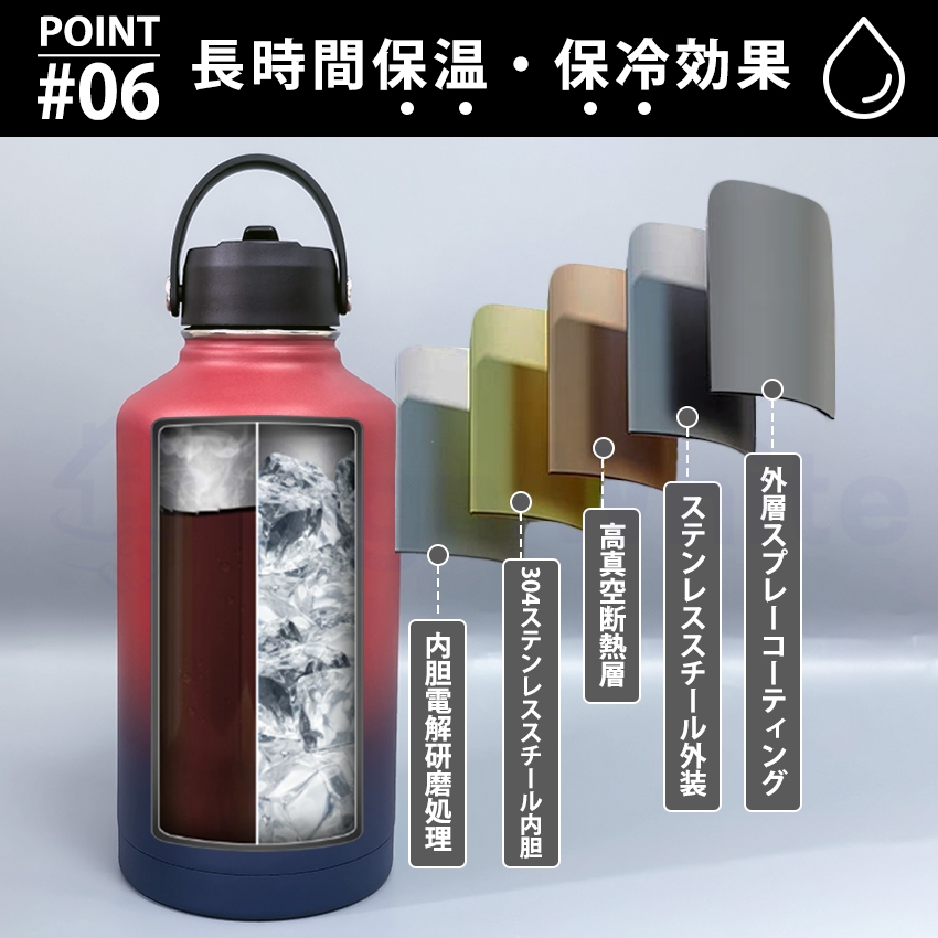 水筒 64oz 1.9リットル 真空断熱 直飲み ストロー 2way スポーツジャグ