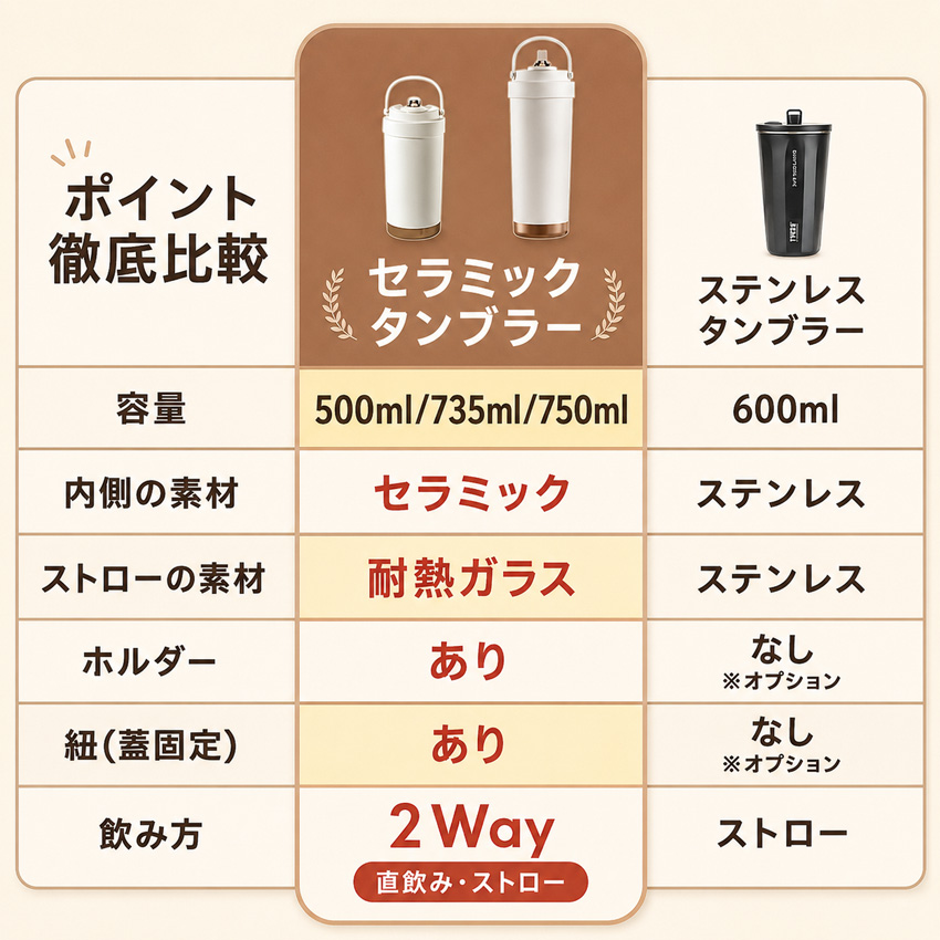 タンブラー セラミック セラミックコーティング...の詳細画像5