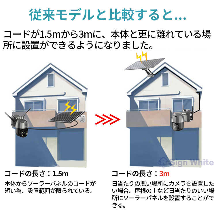 防犯カメラ 屋外 ソーラー 監視カメラ 防犯 防犯グッズ ワイヤレス ネットワークカメラ 家庭用 工事不要 パンチルト wifi 300万画素｜happyhappyrun｜02