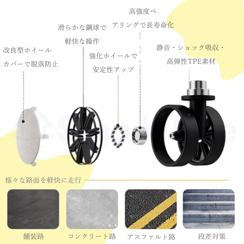 キャリーケースの商品詳細6