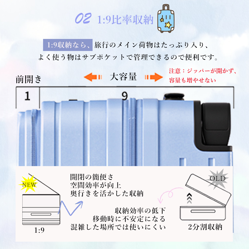 スーツケース フロントオープン キャリーケース 片開き 機内持ち込み可能 キャリーバッグ 耐衝撃  Sサイズ Mサイズ 静音 軽量  大容量  ストッパー付き 多機能の画像