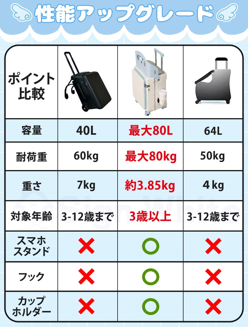 拡張機能付き キャリーケース