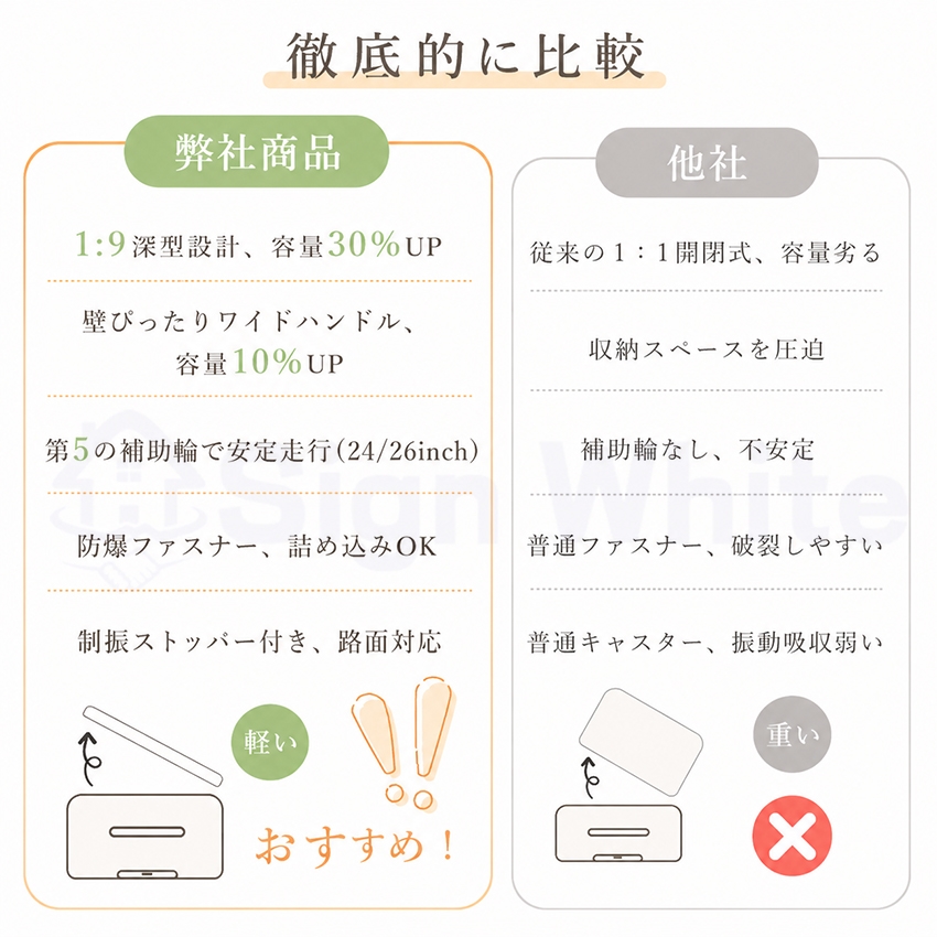 スーツケース フロントオープン 片開き キャリーケース 拡張機能付き ストッパー付き 機内持ち込み Sサイズ Mサイズ Lサイズ 軽量 静音 USBポート付きの画像