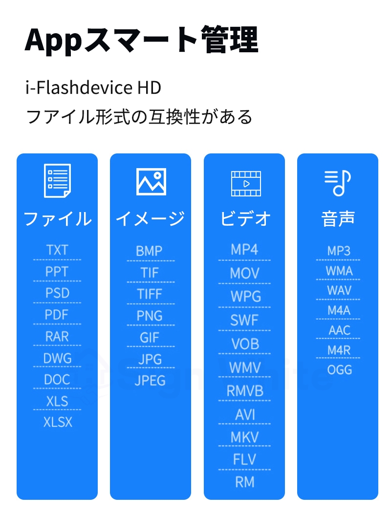 4in1 USBメモリ 128gb 大容量 2...の詳細画像4