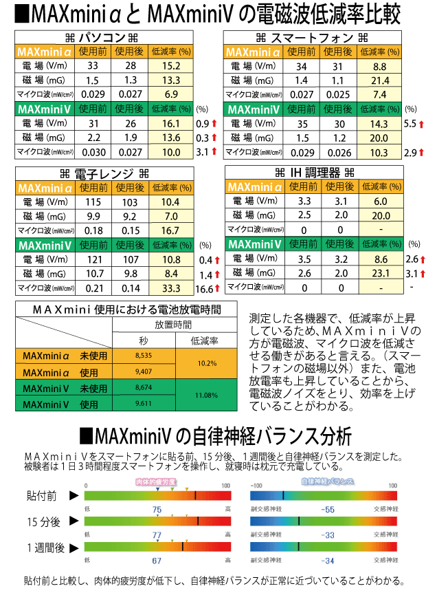 電磁波ブロッカー ＭＡＸ mini Ｖ×２枚セット 電子レンジや冷蔵庫に