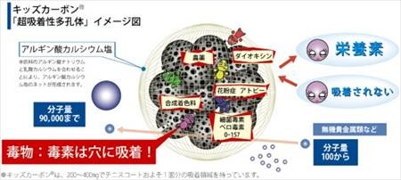 送料無料】キッズカーボン 30粒入×4袋セット 未来を担う子供たちの