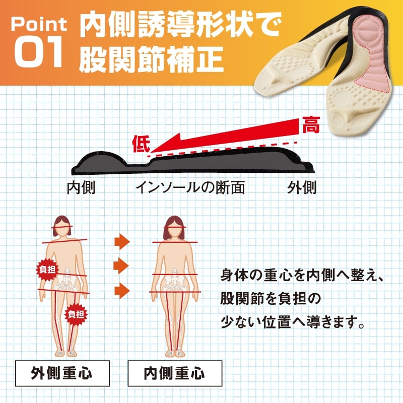 腰らくインソール×２足セット シューフィッター × 整体師 開発！腰対策特化