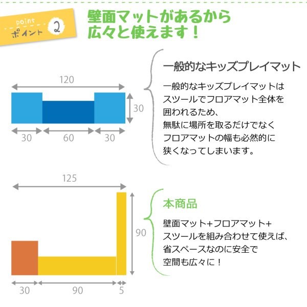 キッズプレイマット 安全安心キッズコーナー 5点セット フロアマット2