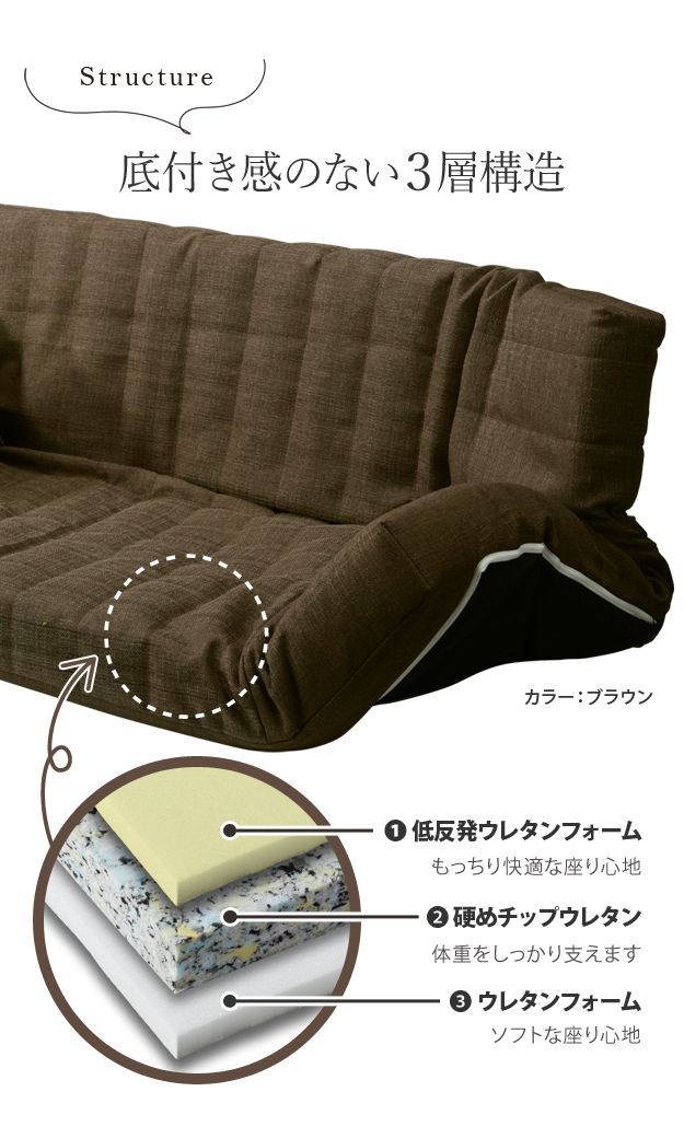 ローソファー 2人掛け 低反発マルチリクライニングソファー 低反発