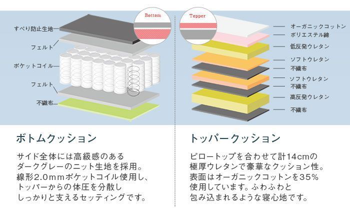 ポケットコイルマットレス ダブル 腰痛・快眠 高反発ウレタン 3層