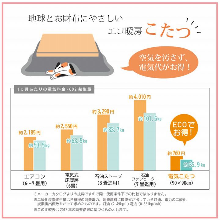 こたつ布団セット 正方形 205×205cm 掛敷セット 和柄 ウサギ柄｜happysofa｜10