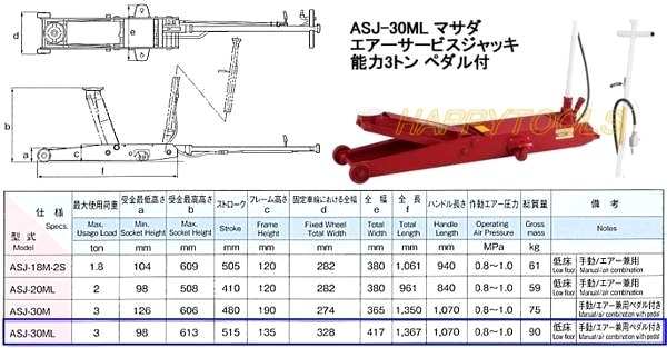 お取り寄せ商品】ASJ-30ML マサダ(MASADA) 低床型ガレージジャッキ 
