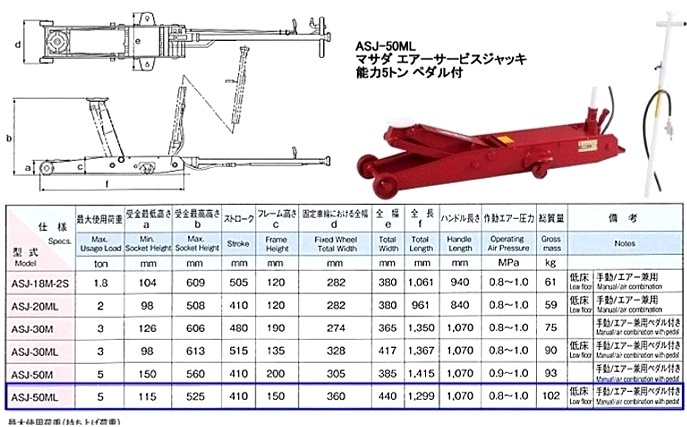 ASJ-50ML マサダ(MASADA) 低床型ガレージジャッキ エアー・手動両用