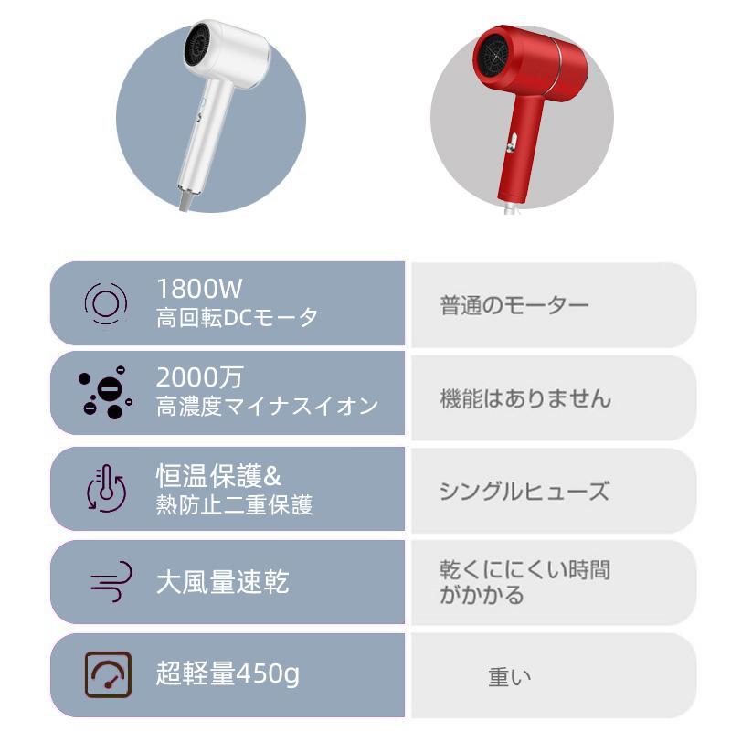 ヘアドライヤー 速乾 大風量 ドライヤー 高級 サロン 美髪 静音 マイナスイオン リカバリーエアー 温度調整 4段階調節可能 超軽量 ドライヤー 速乾 大風量 高級 ヘアドライヤー サロン 美髪 静音