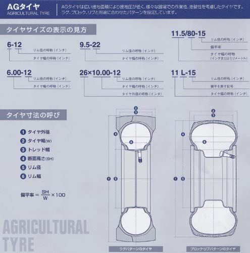 タイヤサイズ表示の見方