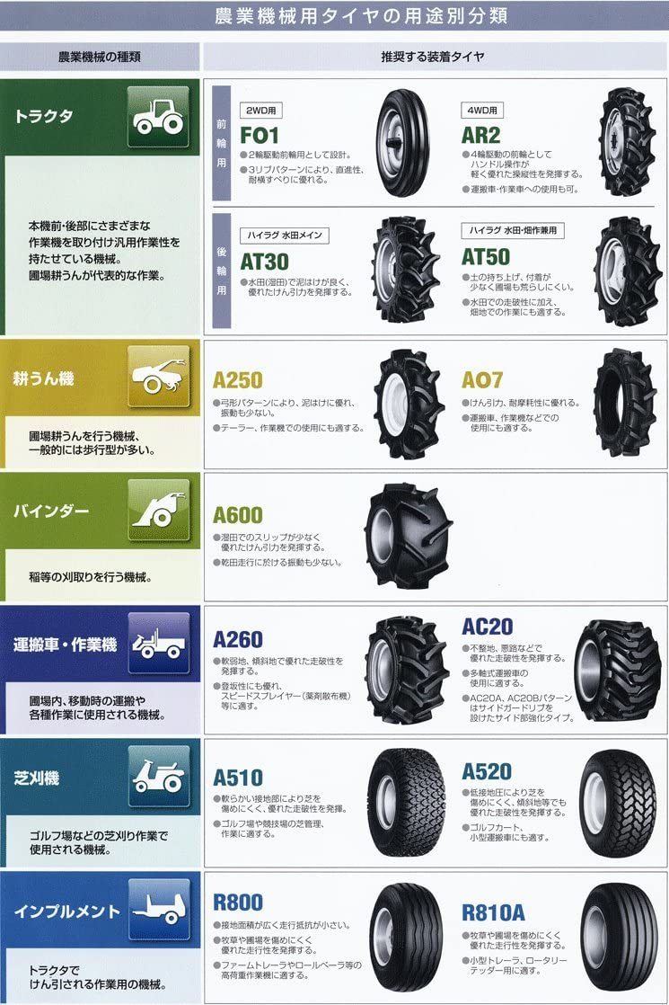 農業機械用タイヤの用途別分類