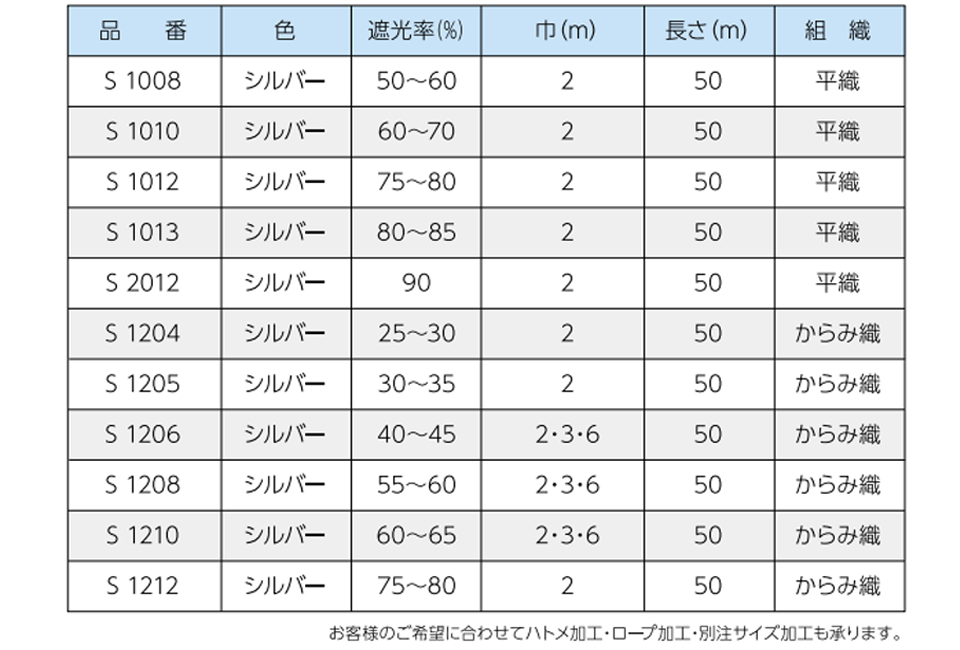 遮光ネット ワイドスクリーン シルバー 3×50m 遮光率40〜45％ S1206