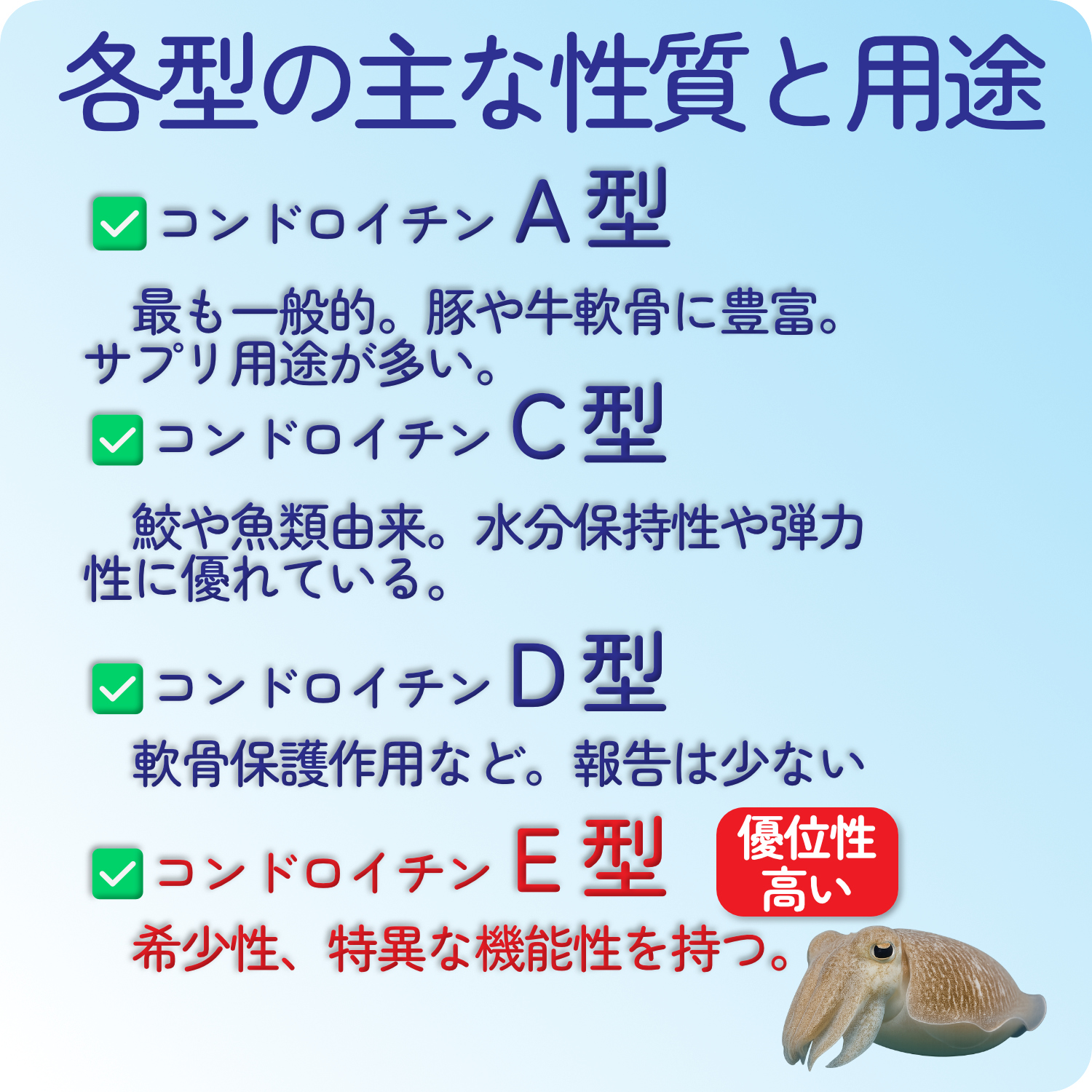 コンドロイチン サプリ E型 イカ軟骨由来 HARELU Eコンディション 90粒 N-アセチルグルコサミン配合 約30日分×2袋 関連画像3