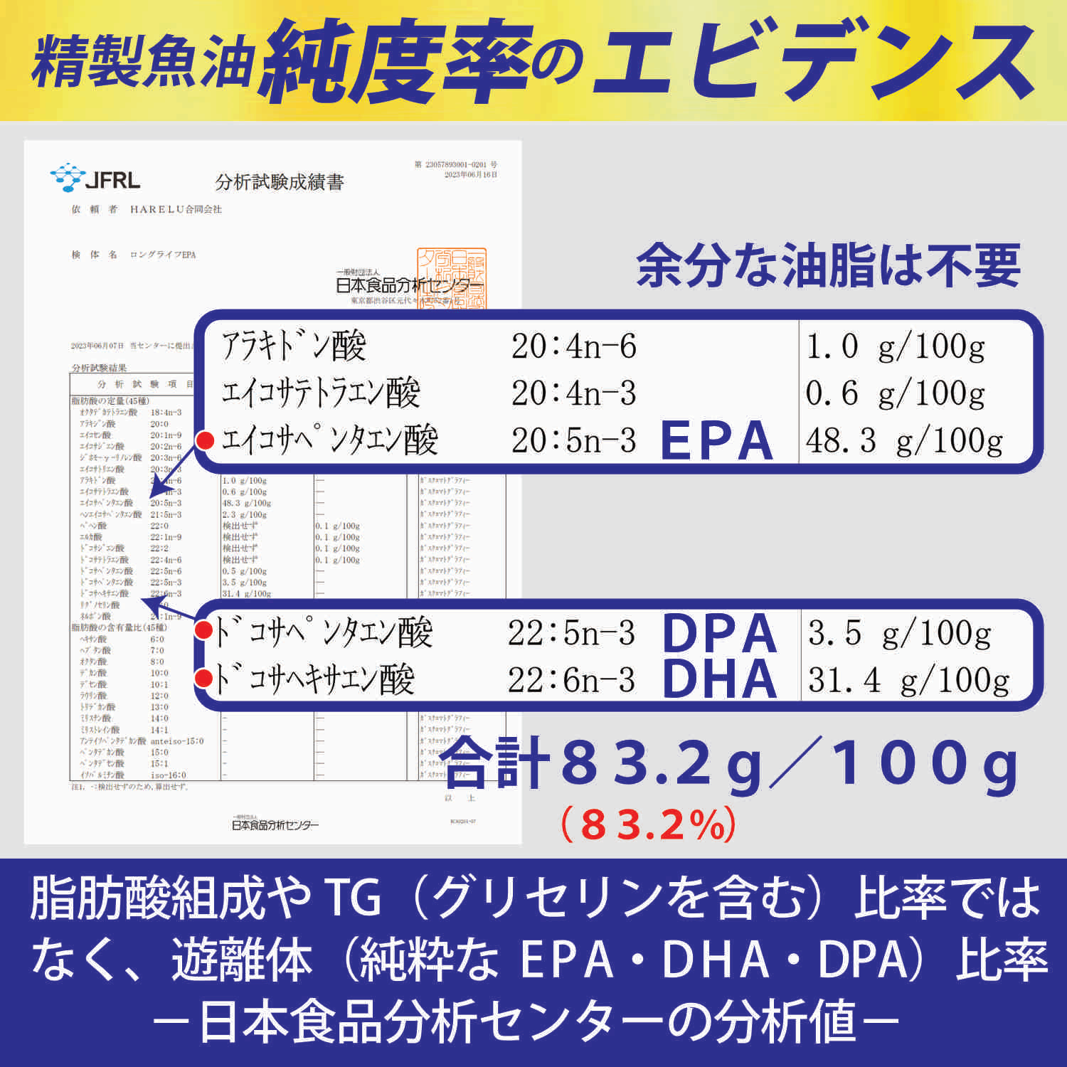 EPA サプリメント 90日分×3袋 270日分 EPA DHA DPA 計81.4% 高純度 オメガ3脂肪酸 不飽和脂肪酸 魚油 1日1粒 国内GMP工場製造 ロングライフEPA 関連画像5