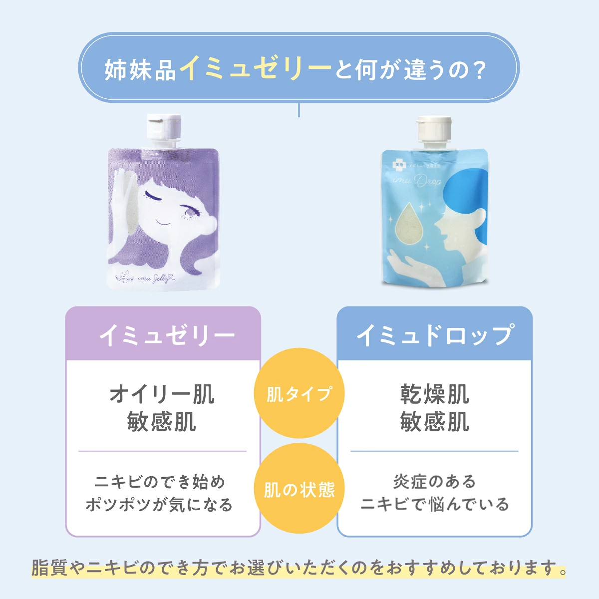 トワs2エール（トワニエール） 【公式】 imuDrop ゼリー洗顔 ニキビ