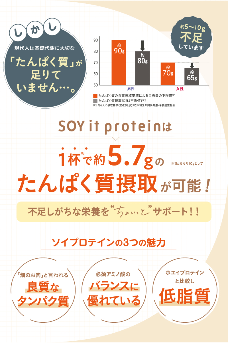 ファンファレ 【公式】 SOY it protein そいっと プロテイン