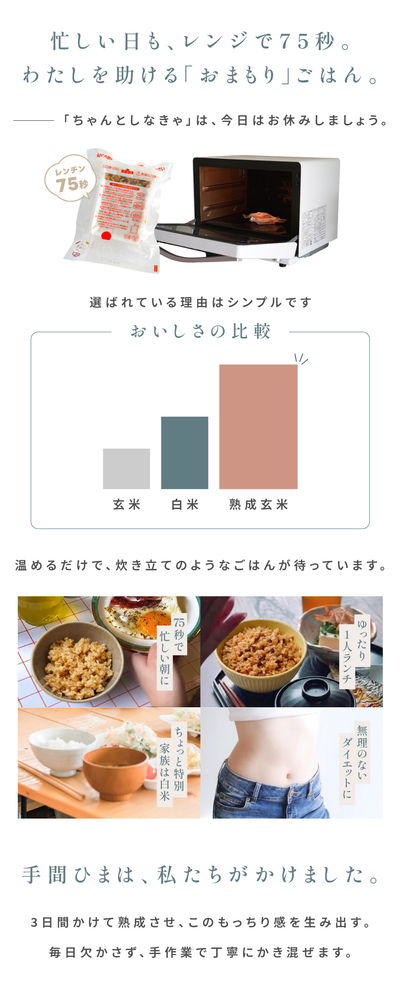 忙しい日も、レンジで75秒。わたしを助ける「おまもり」ごはん。「ちゃんとしなきゃ」は、今日はお休みしましょう。レンチン75秒のごはんパック。手間ひまは、私たちがかけました。3日間かけて熟成させ、このもっちり感を生み出す。毎日欠かさず、手作業で丁寧にかき混ぜます。