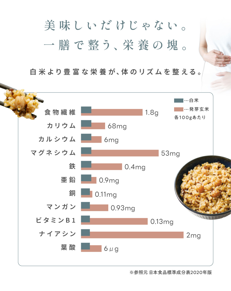 美味しいだけじゃない。一膳で整う、栄養の塊。白米の約6倍の食物繊維で、もっとスッキリ。