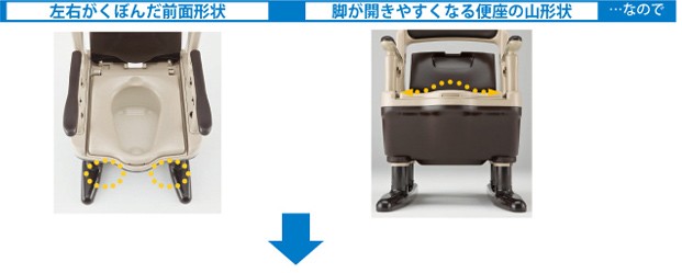 アロン化成 安寿 ポータブルトイレ ジャスピタ ソフト 快適脱臭便座 1