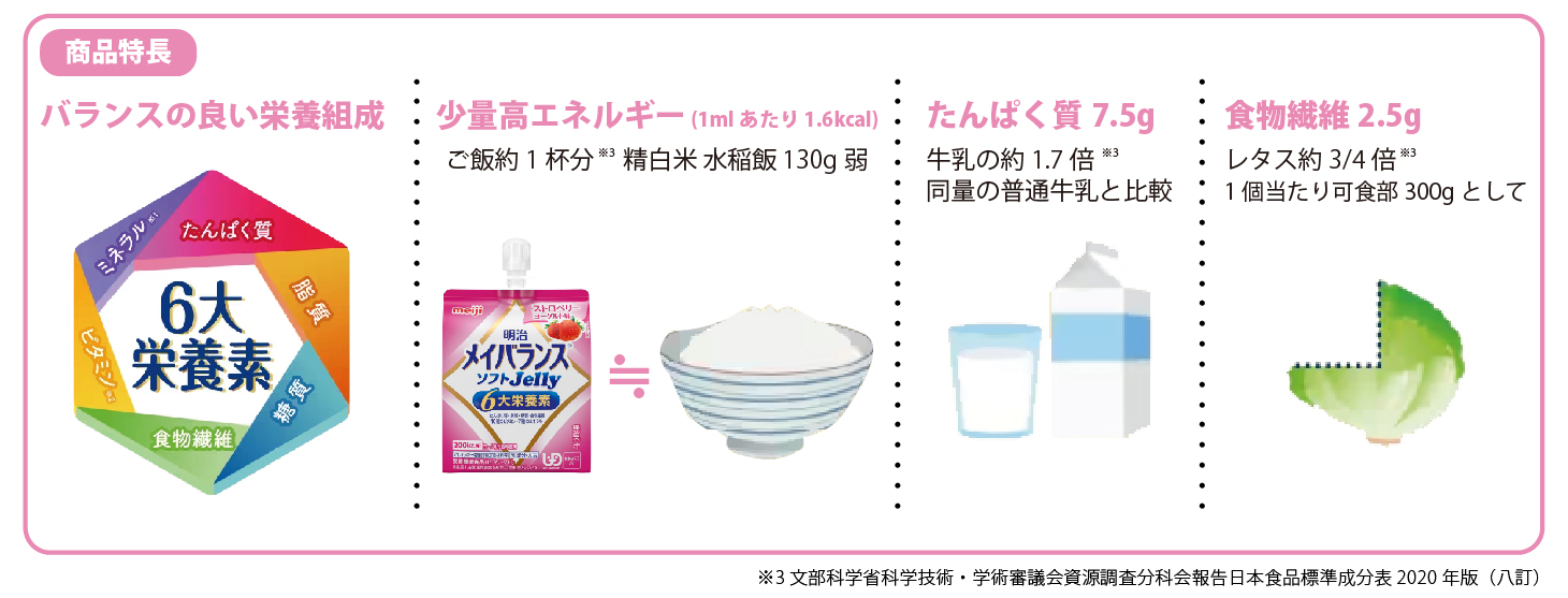 明治（meiji） 送料無料 メイバランス ソフトゼリー 8種類8本セット お