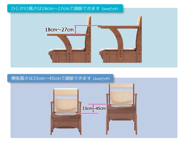 メーカー直送品家具調トイレ セレクトR コンパクトタイプ (便座種類