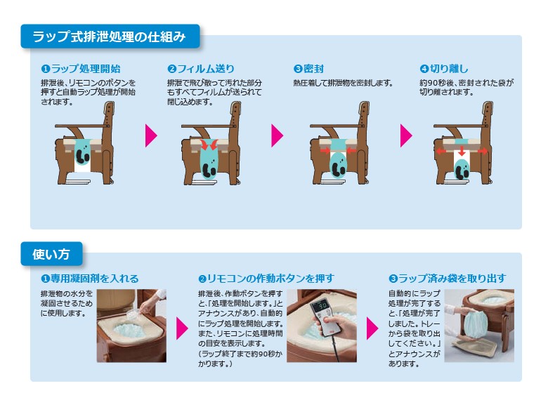 【在庫僅少】 アロン化成 家具調トイレ セレクトR 自動ラップ ノーマル-標準 touchan.net