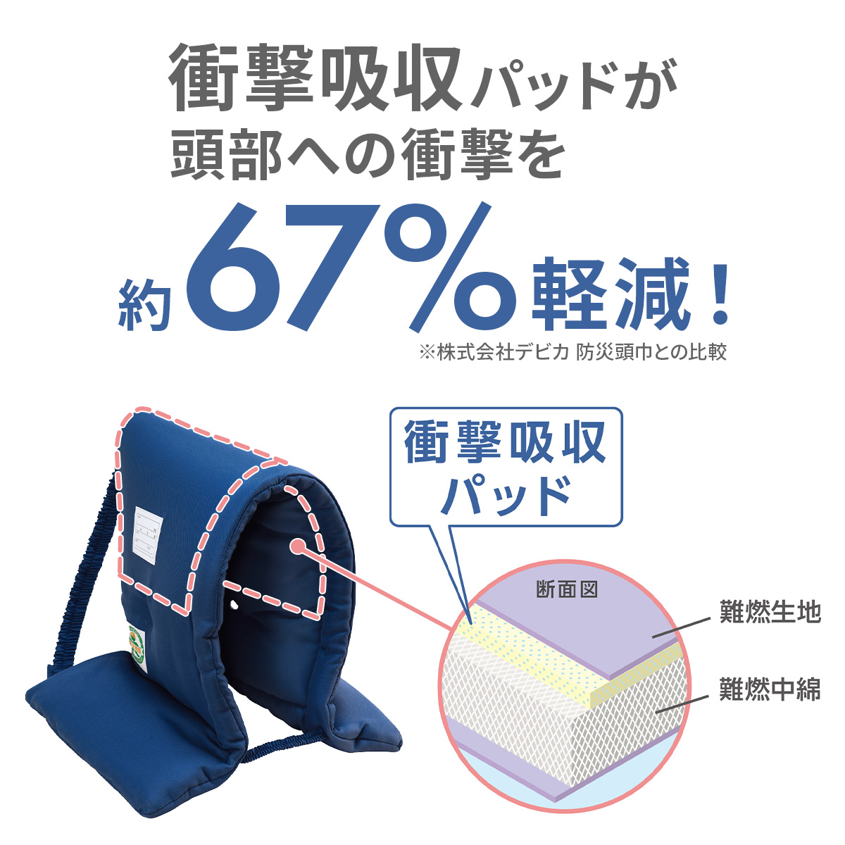 防災頭巾 小学校 一般社団法人防災安全協会認定品 子供 子供用 子ども こども 小学生 防災加工 幼児 キッズ デビカ 防災ずきん 低学年 高学年  保育園 : h294 : Hariti - 通販 - Yahoo!ショッピング