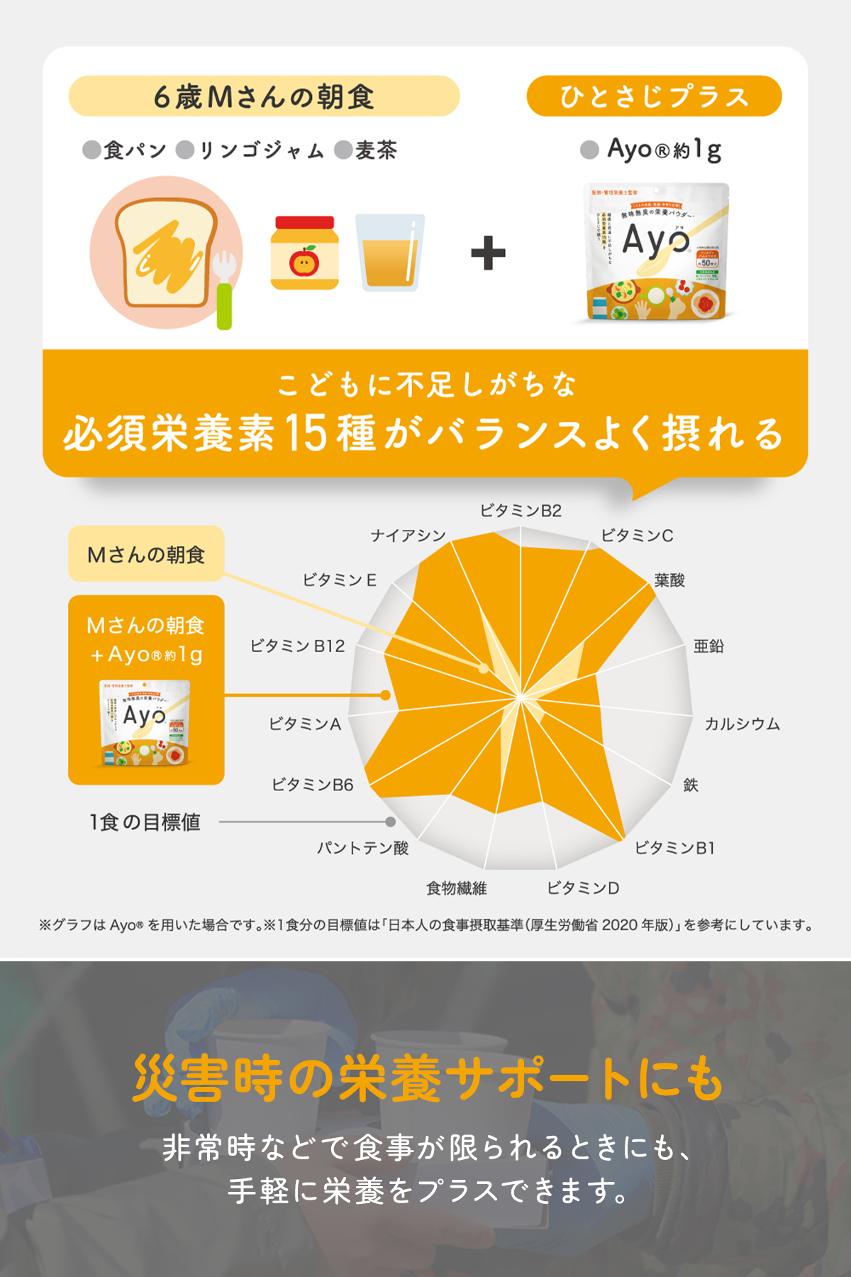 無味無臭 栄養パウダー Ayo 子供 栄養補助 野菜不足 栄養補助食品 偏食