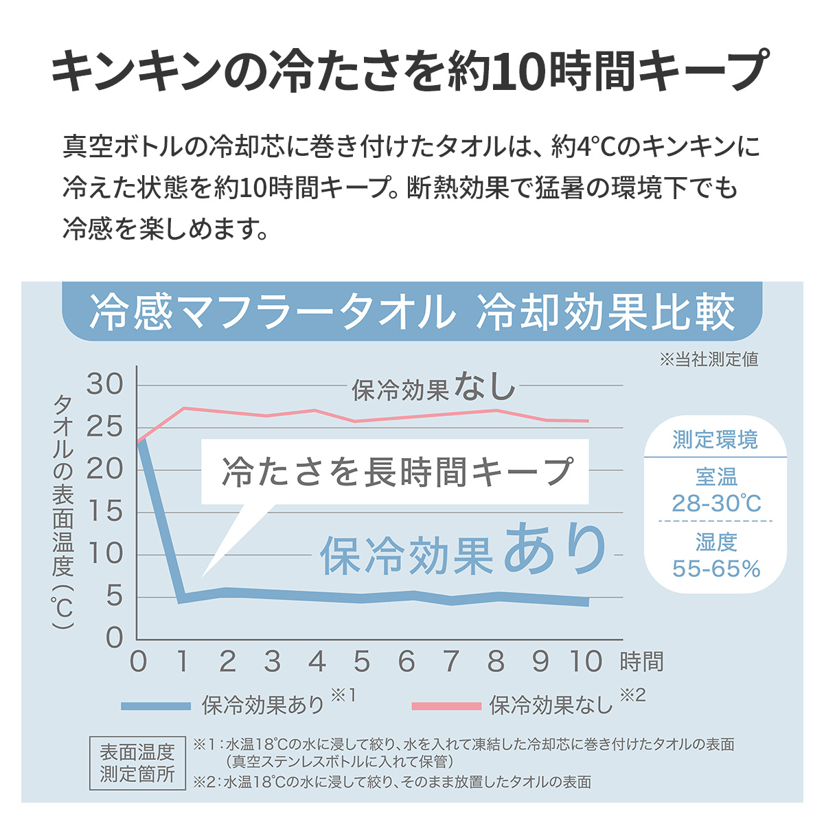氷タオルで瞬時に冷却×長時間キープ ヒヤシーナ 冷感 タオル 氷のう 氷嚢 水筒 子供 キッズ 部活 通学 通勤 ネッククーラー クールタオル 氷タオル 熱中症対策 | Life on Products | 08