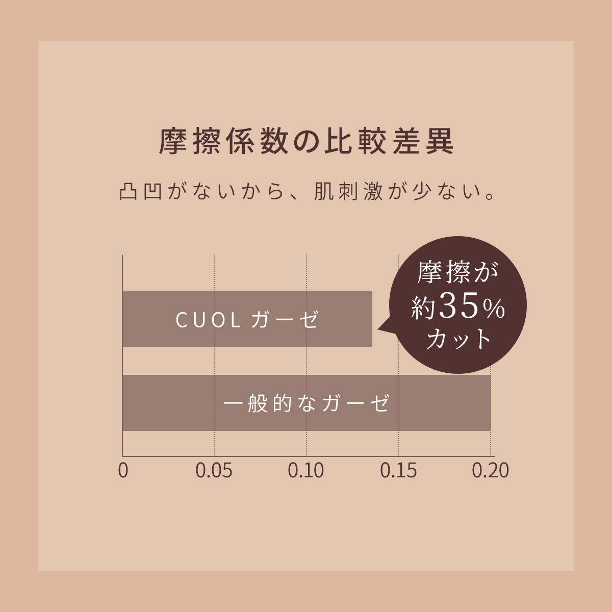 CUOL タオルではじめるスキンケア ガーゼ フェイスタオル グレー【 クオル 日本製 綿100% 今治 ガーゼ タオル 吸水 敏感肌 ギフト 女性 】｜hartwell-towel｜05