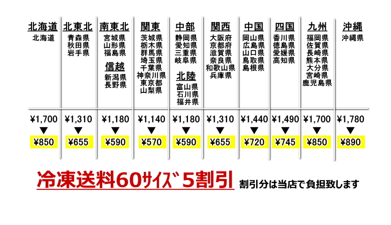 冷凍餃子の送料