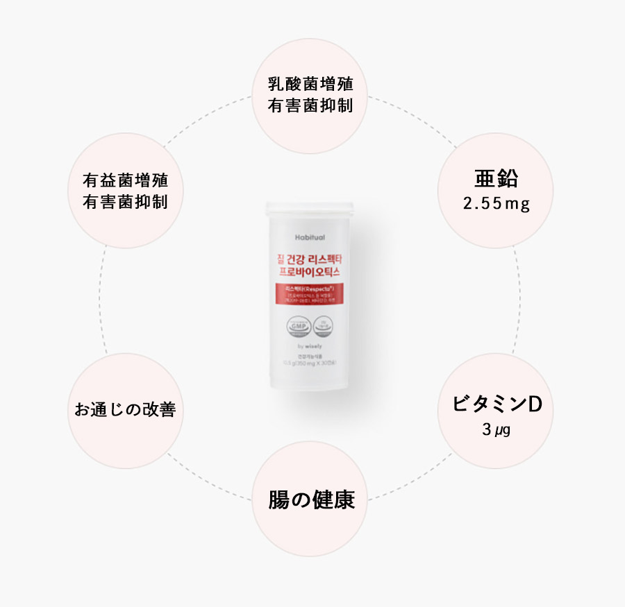 機能