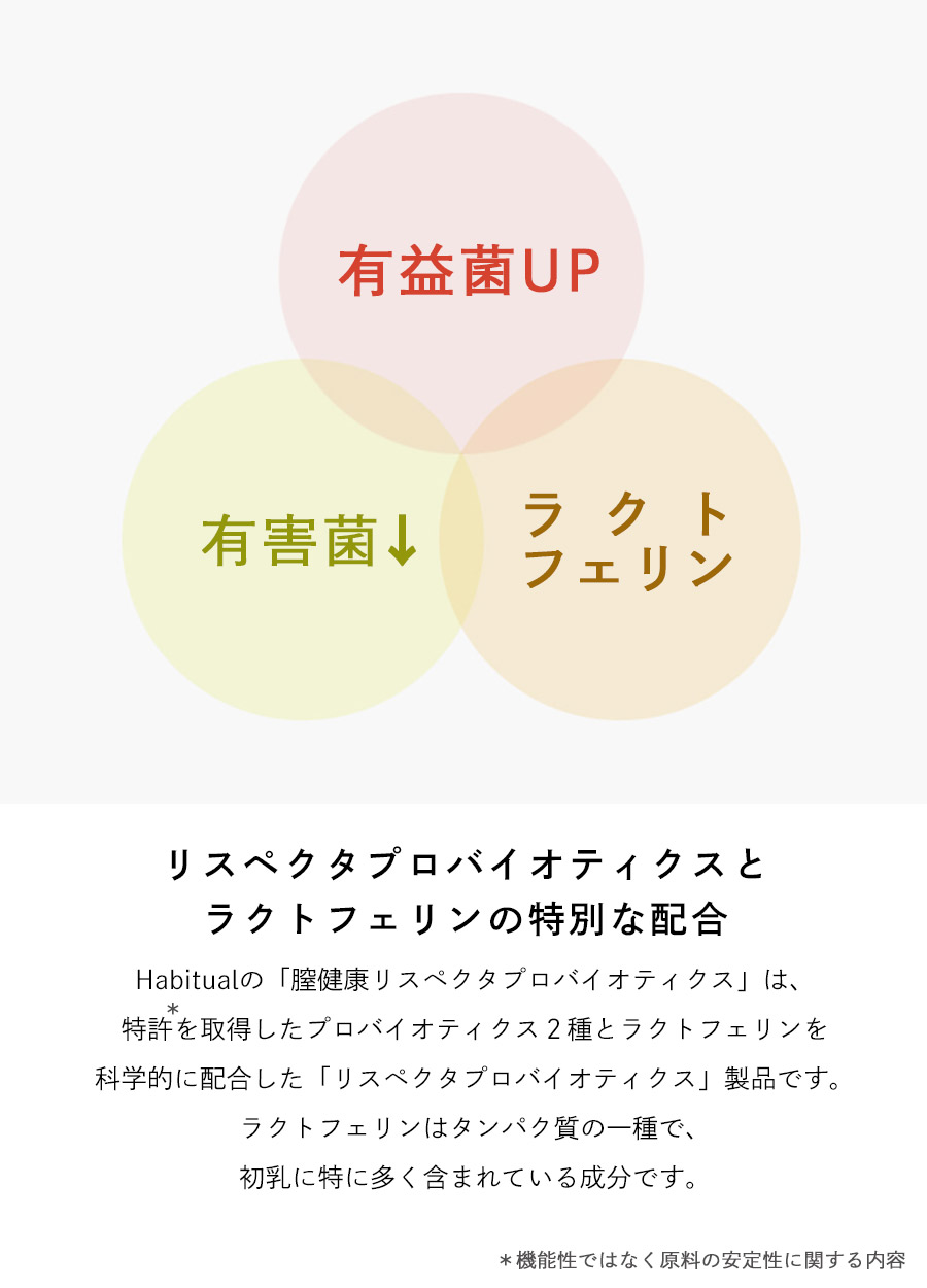 特別な配合