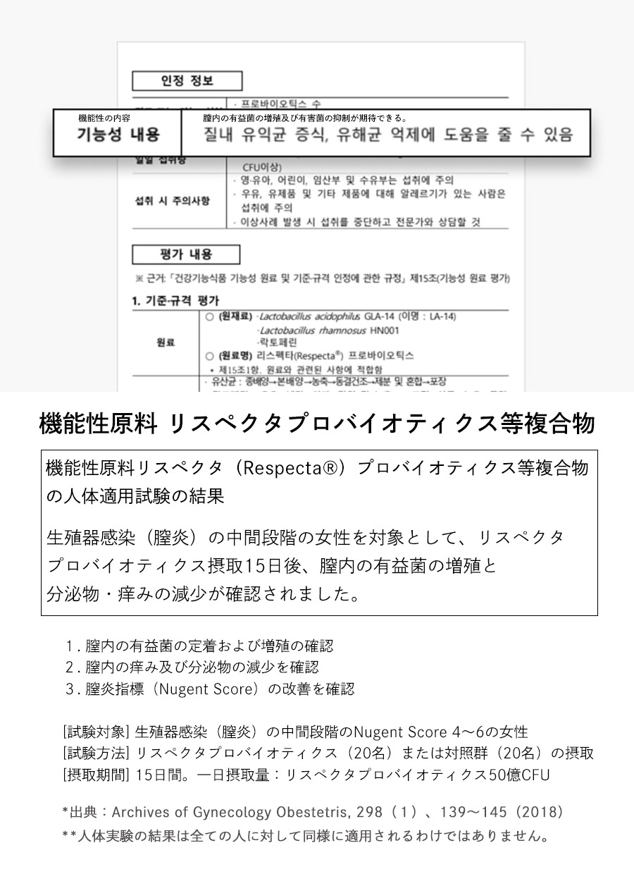 試験結果