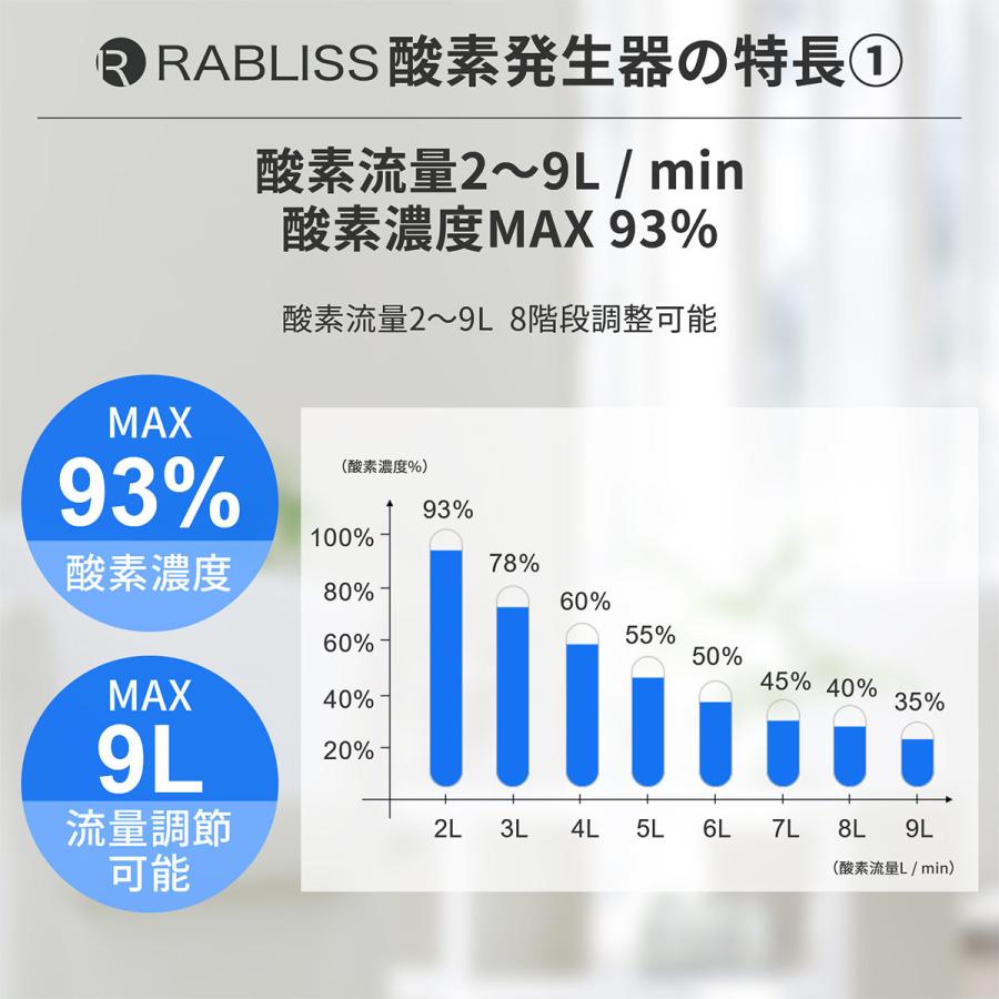 RABLISS 酸素発生器 酸素吸入器 家庭用 自宅用 静音設計 高濃度酸素