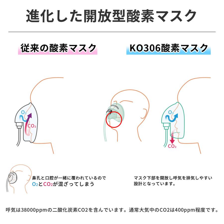 RABLISS 酸素発生器 酸素吸入器 家庭用 自宅用 静音設計 高濃度酸素