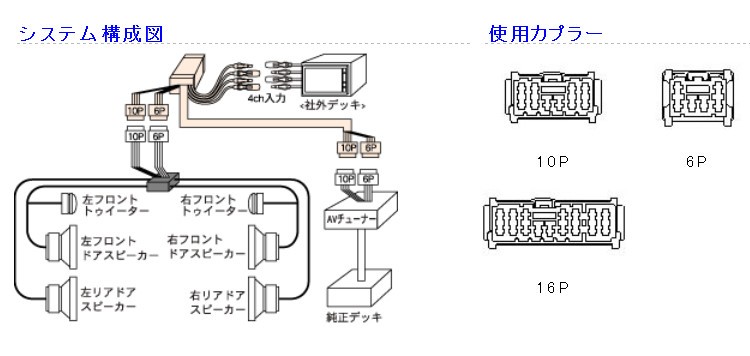 ビートソニック オーディオ ナビ交換キット AOK-10G セドリック・グロリアY34系/ブラックパネル : aok-10g : HARU  online store - 通販 - Yahoo!ショッピング