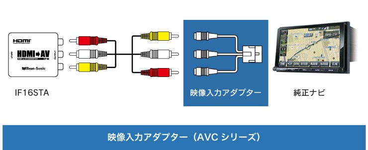 BeatーSonic（ビートソニック） 【HDMI⇒RCA 映像音声変換