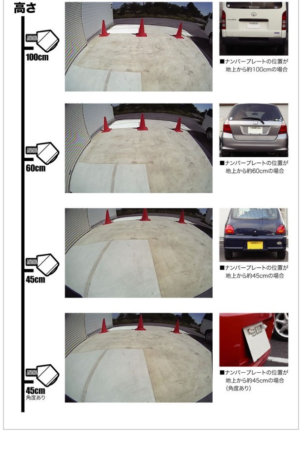 Beat-Sonic バックカメラ BCAM7AY 軽自動車 BeatーSonic ビートソニック バックカメラ BCAM7AY(軽自動車用