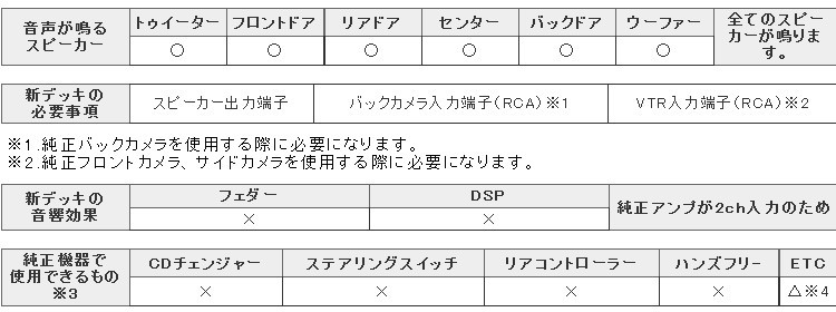 ビートソニック DSA-04 オーディオ ナビ交換キット デリカD:5