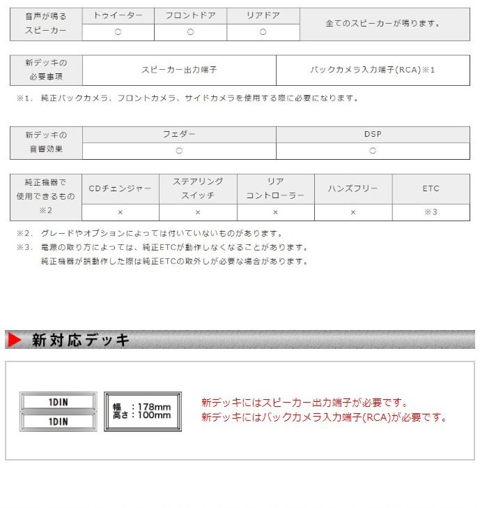 デリカ D5】ビートソニック ナビ取替えキット DSX-11R / 三菱 デリカ D5 ( H24/7〜 ) メーカーオプションナビ(MMCS) +  6スピーカー付車 :DSX-11R:HARU online store - 通販 - Yahoo!ショッピング