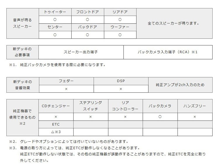 パジェロ】ビートソニック DSX-08 ナビ取替えキット / 三菱 パジェロ