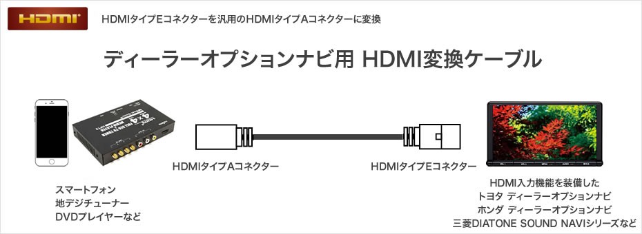 HDMIケーブル HDC7