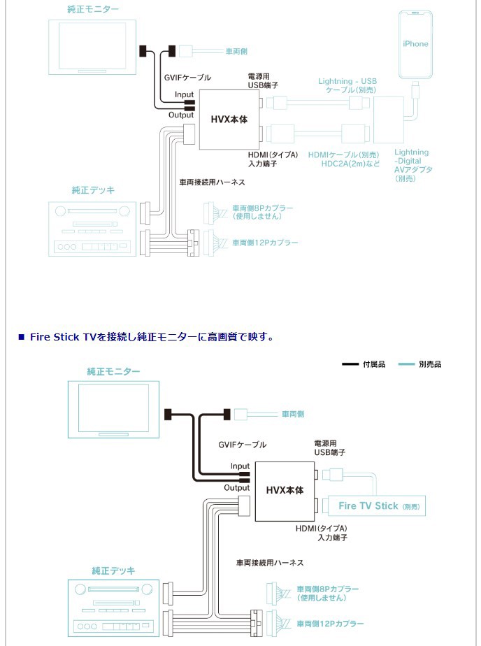 川井ビートソニック レクサスRX用デジタルインプットインターフェース