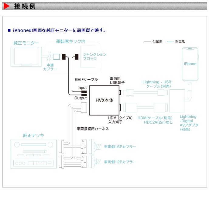 レクサス NX】ビートソニック デジタルインプットインターフェース